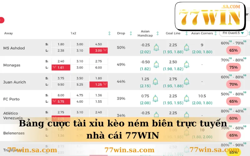 Mẹo Bắt Kèo Ném Biên Hiệu Quả Cho Người Mới Bắt Đầu 2 Bảng cược tài xỉu kèo ném biên trực tuyến nhà cái 77WIN