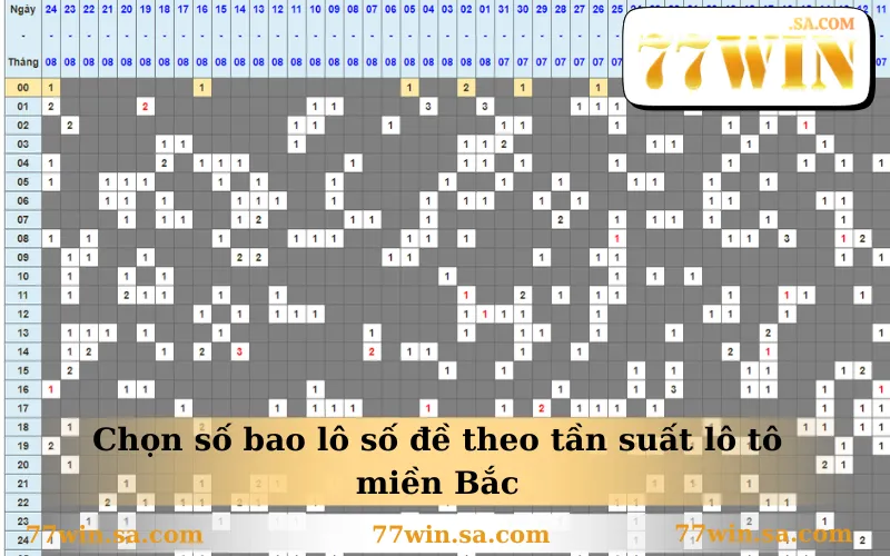 Bao Lô Số Đề Cho Tỷ Lệ Ăn Gấp 3 Lần So Với Đề Truyền Thống 3 Chọn số bao lô số đề theo tần suất lô tô miền Bắc