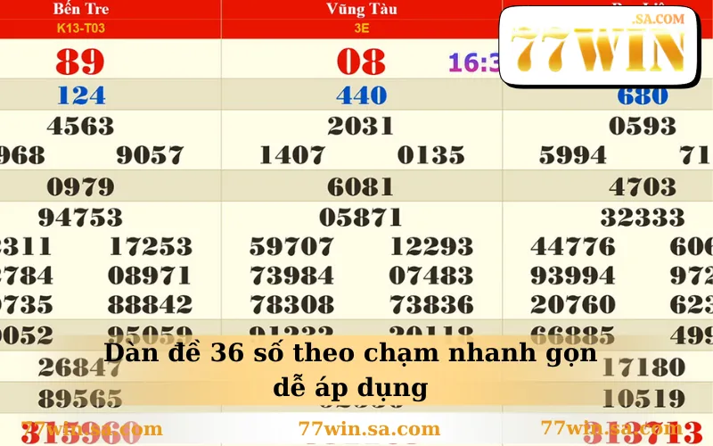 Lập Dàn Đề 36 Số Bất Bại Chuẩn Xác Chỉ Với 2 Chạm 2 Dàn đề 36 số theo chạm nhanh gọn dễ áp dụng