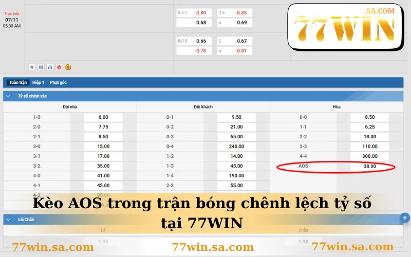 Kèo AOS Là Gì Và Khi Nào Nên Chọn Trong Cược Tỷ Số? 1 Kèo AOS trong trận bóng chênh lệch tỷ số tại 77WIN