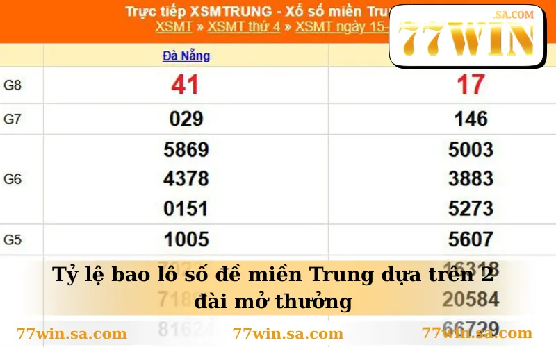 Bao Lô Số Đề Cho Tỷ Lệ Ăn Gấp 3 Lần So Với Đề Truyền Thống 2 Tỷ lệ bao lô số đề miền Trung dựa trên 2 đài mở thưởng